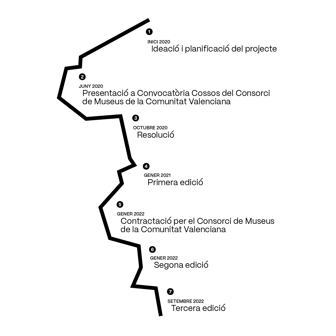 Linea Val